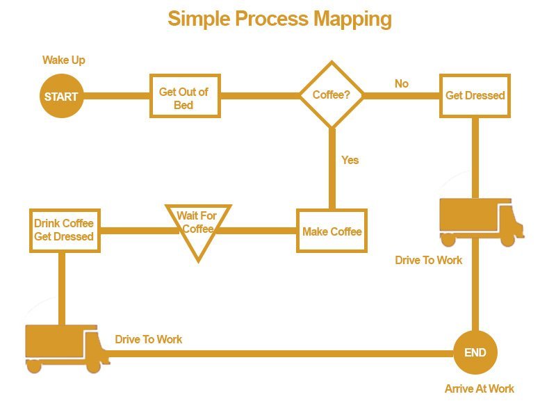 Process Map: How to Create1